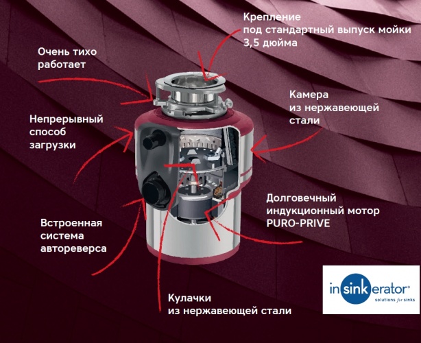 Измельчитель отходов In-Sink-Erator Model Evolution Supreme 200 - Купить в Киеве, Украине • Лучшая цена в интернет-магазине - tehnohata.ua